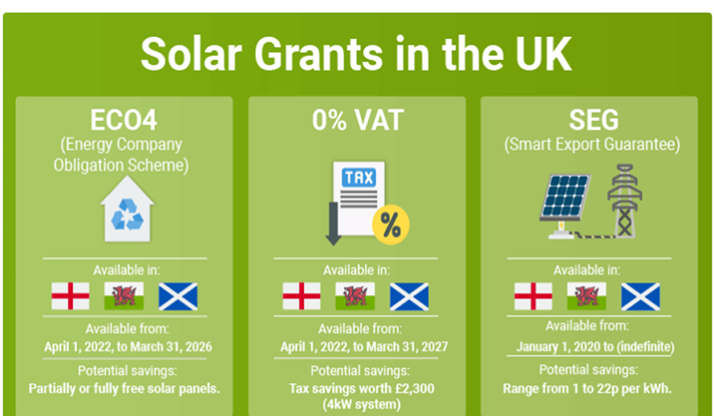 solar panel grants diagram