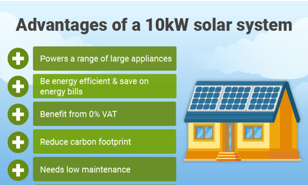 Advantages Solar Panel System
