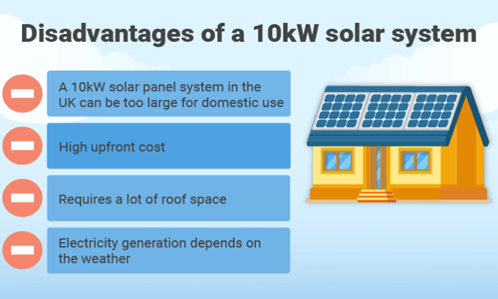 Disadvantages Solar Panel System
