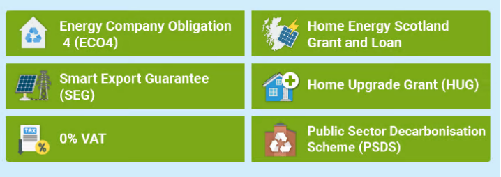 Available Solar Panel Grants and Funding